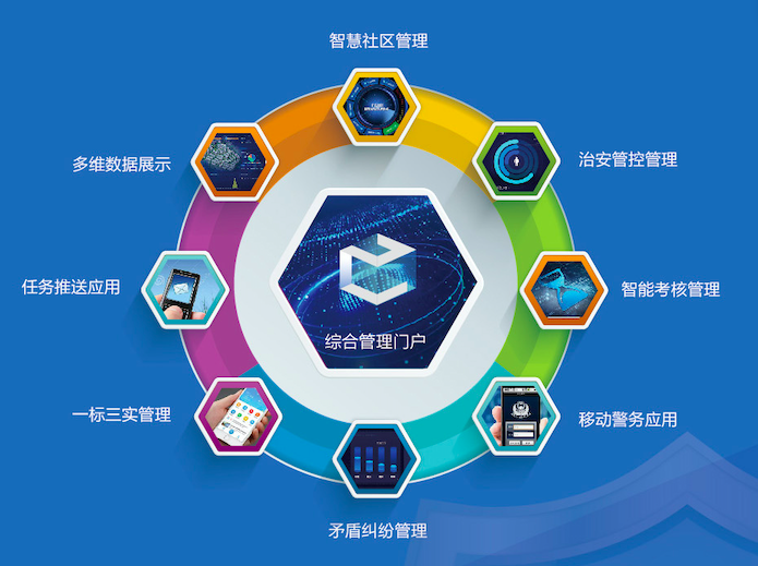 飛云社會治安智能防控管理平臺V3.0
