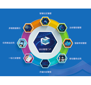 飛云社會治安智能防控管理平臺V3.0