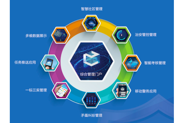 飛云社會治安智能防控管理平臺V3.0
